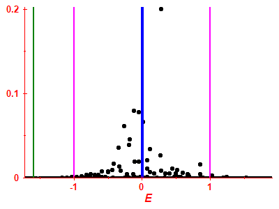 Strength function